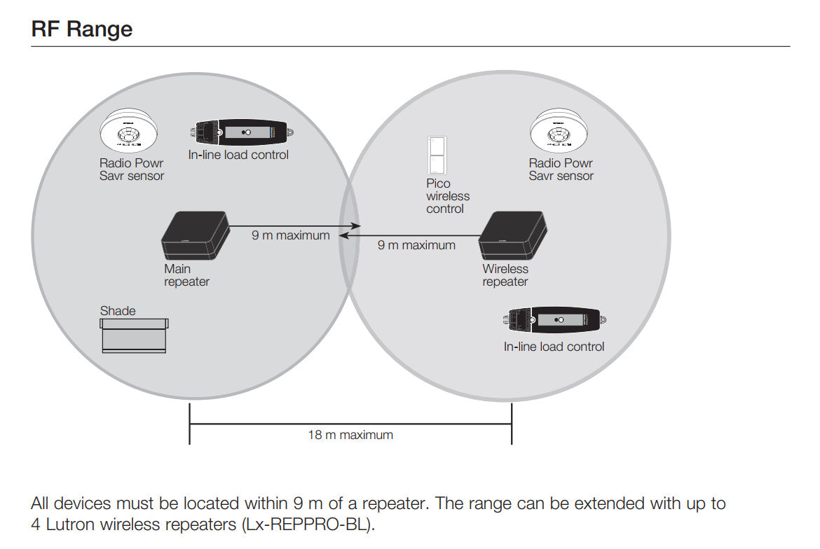 Hub, Wireless Repeater in Black