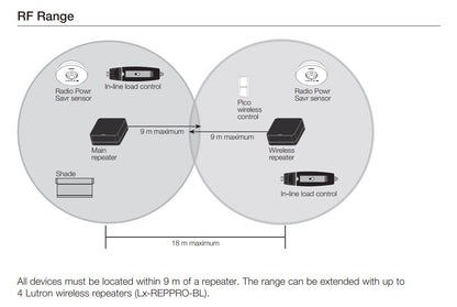 Hub, Wireless Repeater in Black