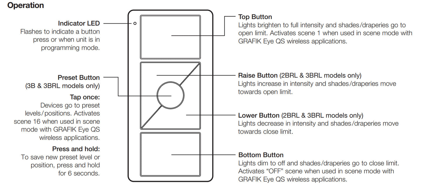 Lutron Pico 3-Button RF Control