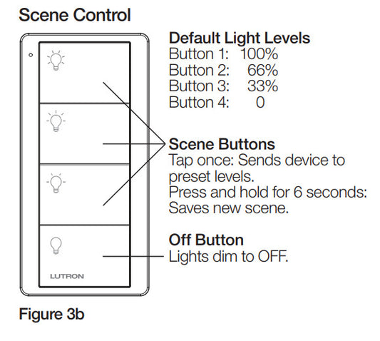 Pico, 4 Button Scene Controller for RA2